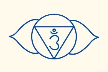 Modul 10 Yoga-Kurs 7 Chakras