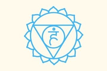 Modul 9 Yoga-Kurs 7 Chakras